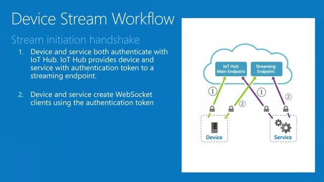 Azure IoT Hub Device Streams
