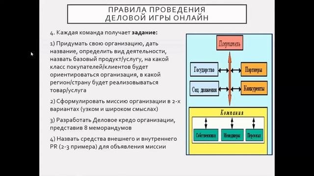 Выступление Загоруля Татьяны Борисовны по теме: Деловая игра 