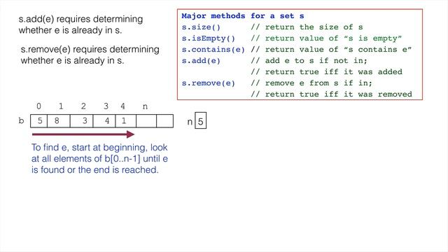 Hashing 1. Array implementation of a set