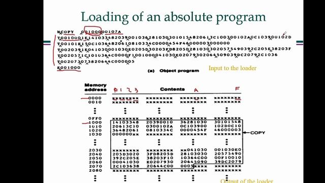 Module 4-Absolute loader