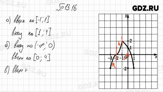 § 13 № 1-32 - Алгебра 8 класс Мордкович