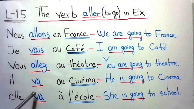 French Lesson-15, The verb Aller (To Go) In Examples #Frenchgrammar #theverballer #grammat #French