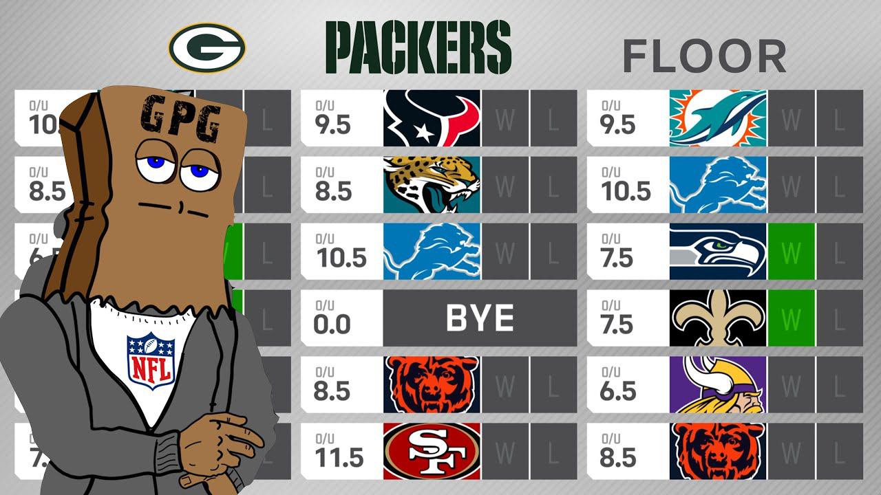 FULL Green Bay Packers 2024 Preview: Win Total Floor & Ceiling