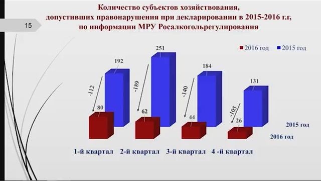 Сессия 11.04.17 г. Часть 5