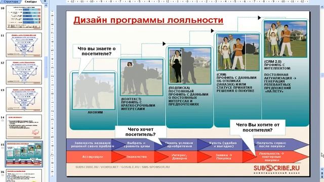 SEMonline.ru - 17 вебинар по интернет-маркетингу