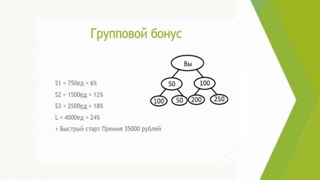 Гринвей маркетинг план .Greenway маркетинг план