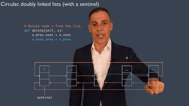 Data structures: doubly linked lists: DLL delete