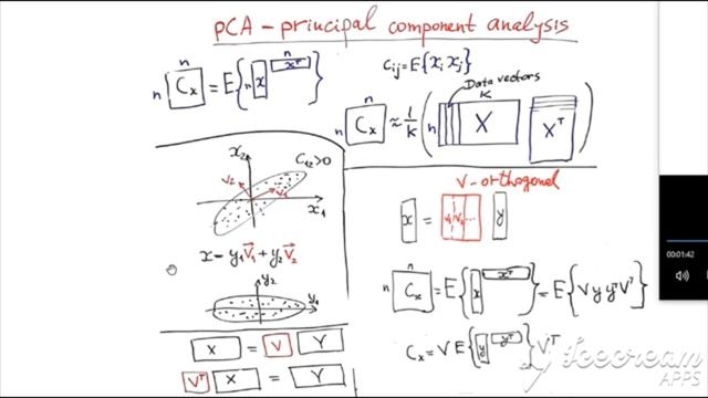 PCA, Principal Component Analysis