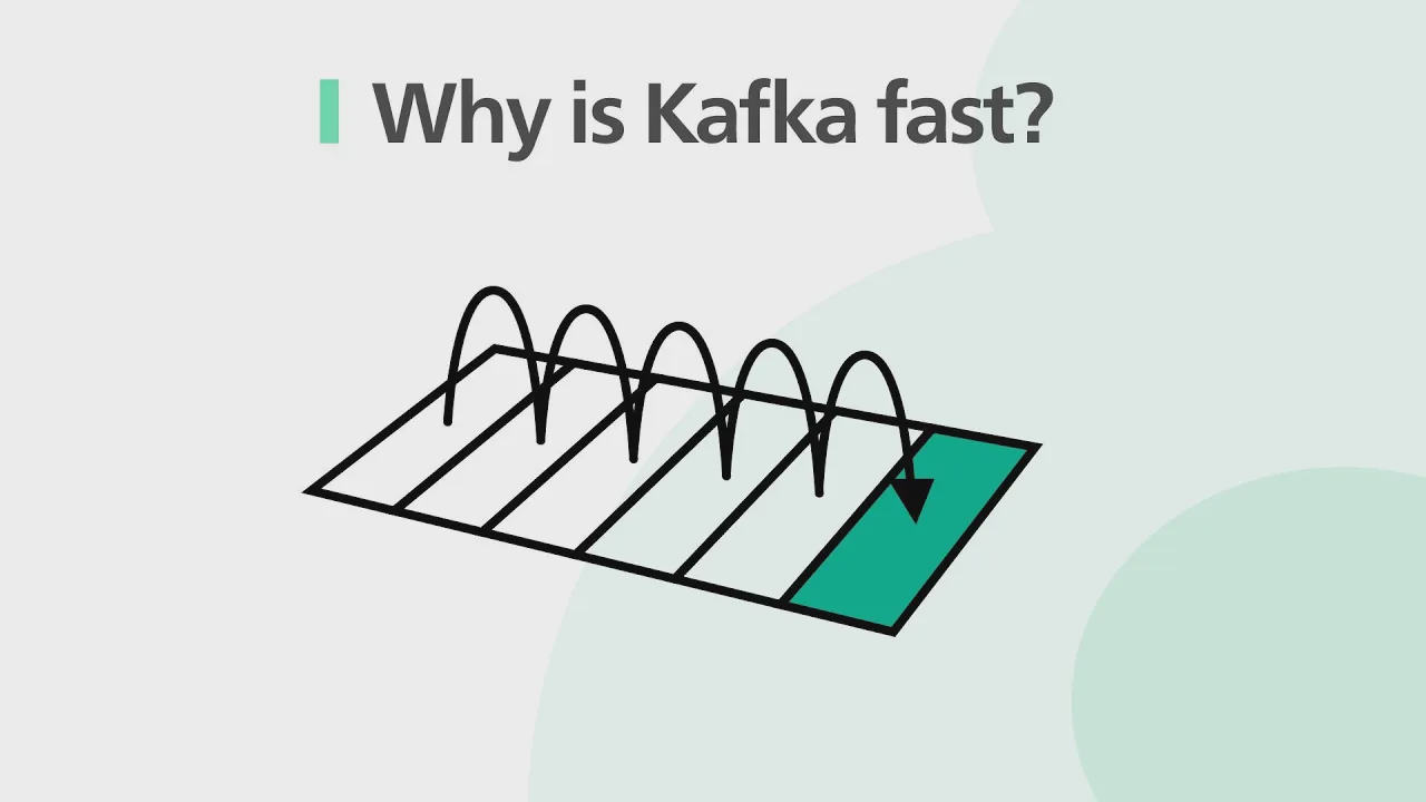 21 - System Design： Why is Kafka fast？