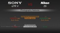 Sony a7R V VS Nikon Z9 Camera Comparison