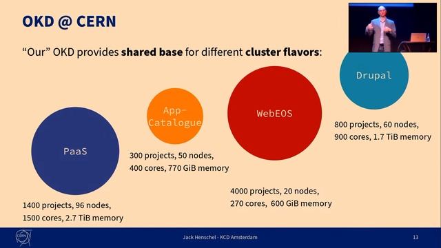 How CERN empowers its users with Kubernetes and OpenShift by Jack Henschel