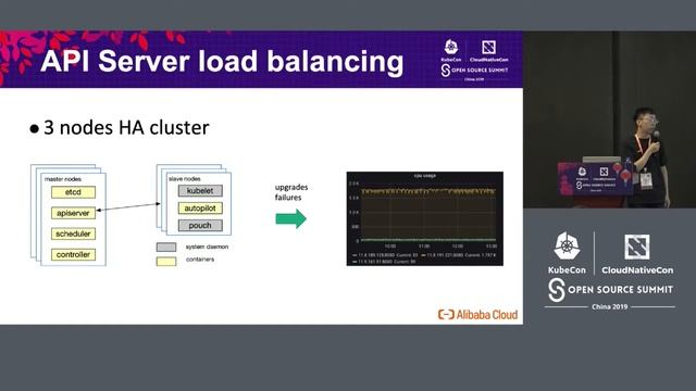 Understanding Scalability and Performance in the Kubernetes Master - Xingyu Chen & Fansong Zeng