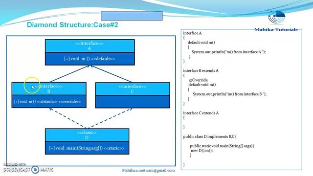 Core Java 57 - Diamond Problem
