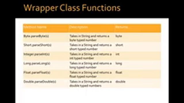 Input and Output