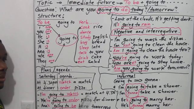 Immediate Future- To be + going to(English/Portuguese)