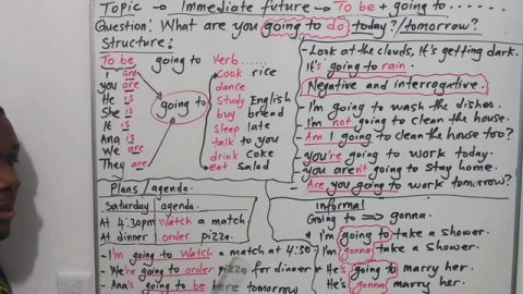 Immediate Future- To be + going to(English/Portuguese)