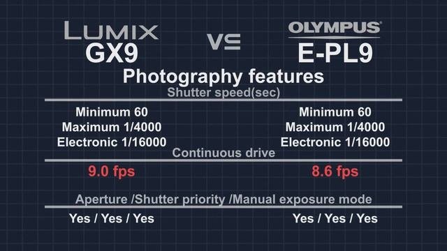 Panasonic Lumix GX9 vs Olympus PEN E-PL9