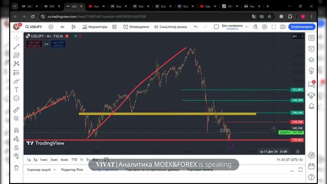 Брифинг  FOREX, CME, MOEX.  Сложный выбор ФРС.