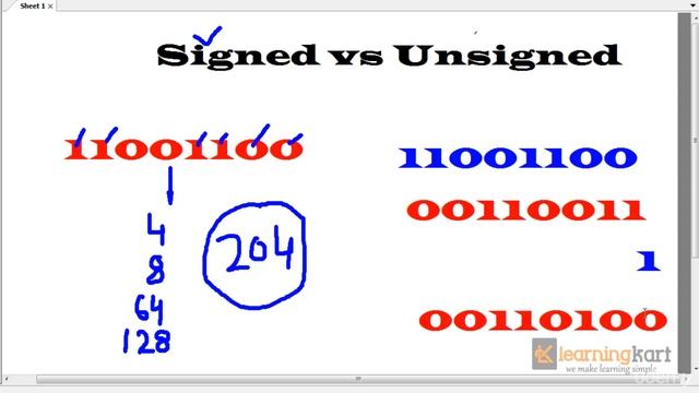 006 Signed and Unsigned variables