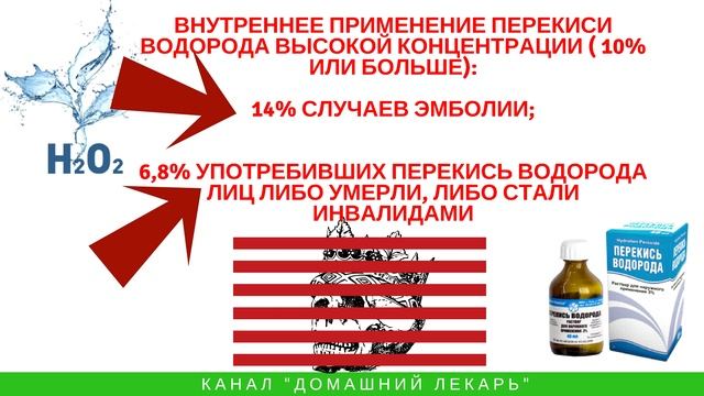 Они пили перекись водорода. И вот что произошло - Домашний лекарь - выпуск 133