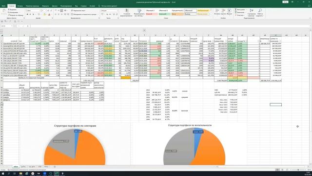 Как использовать на бирже чужие деньги