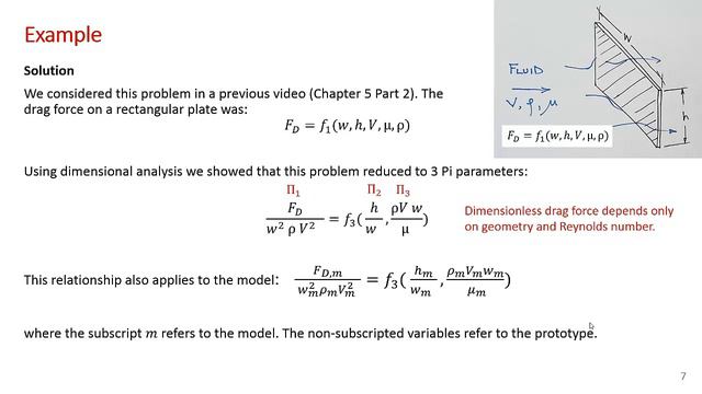 Теория моделей в механике жидкости.