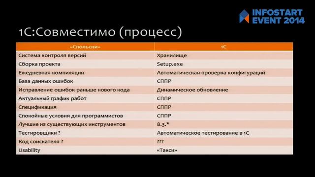 3.1.7 Алексей Лустин, Автоматическая сборка и развертывание на платформе 1С.
