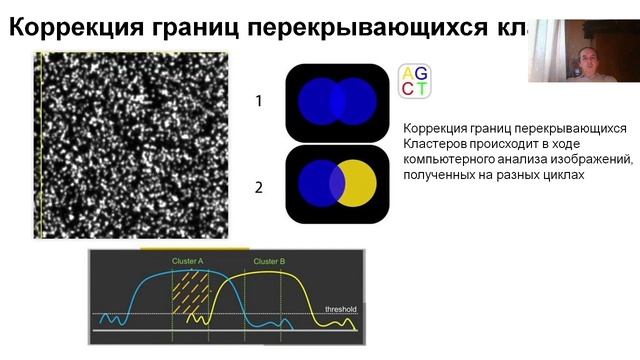 Лекция 12 (2023) Секвенирование ДНК