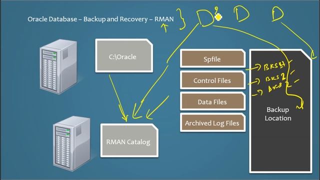 Database Tutorial 90 - Oracle Backup and Recovery Part 3 - Oracle DBA Tutorial