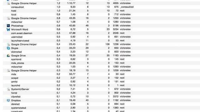 Apple: High memory usage on MacBook PRO retina 16Gb i7 2,5ghz