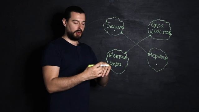 КОЛОРИСТИКА часть #3 Цветовой квадрат