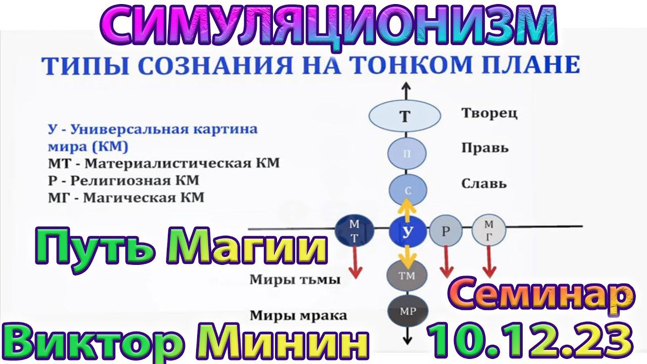 ✅ Свобода Выбора:  Магия, Логика, Религия или Мудрость.  Какой путь Твой?  Семинар: Виктор  Минин