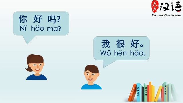 Say _How are you__  in Chinese #Day 2 Ni hao ma(Free Chinese Lesson)