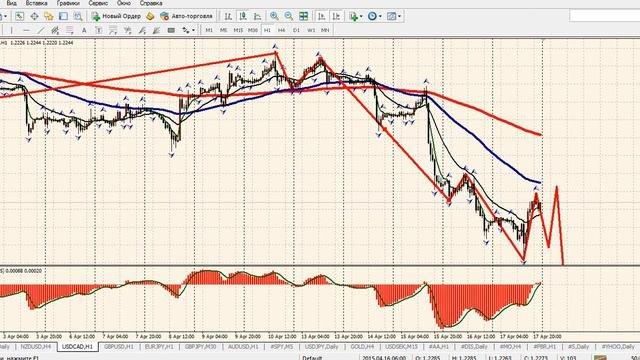 FOREX - обзор,открываем сделки.