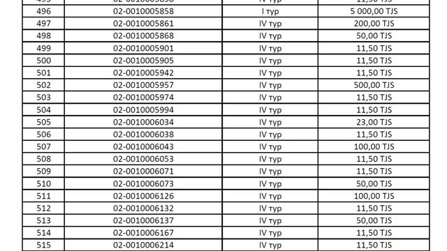 Результаты 1-го тиража Бинго от Лото Спорт