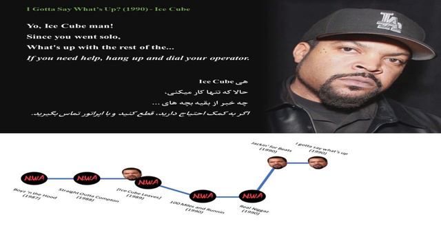 N.W.A vs Ice Cube - All Beef Songs From Friendship to War!