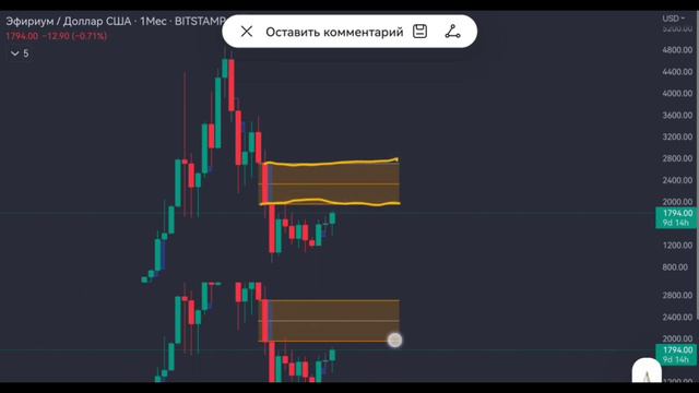 БИТКОИН ПРОГНОЗ / Куда пойдёт биткоин !?