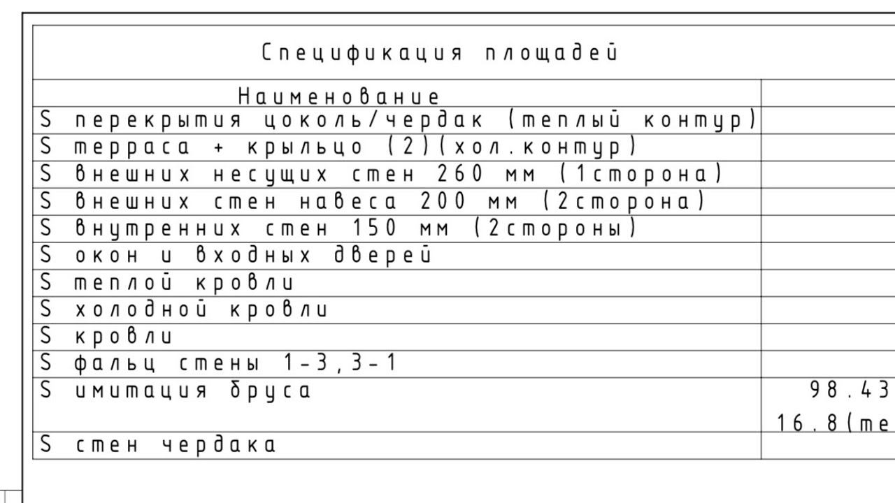 Дом по слоям, ТЗ для сметного калькулятора