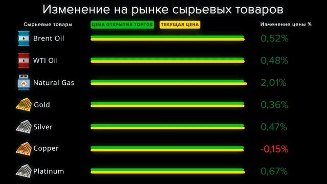 Cauvo Capital. Новости мировой экономики 29.07