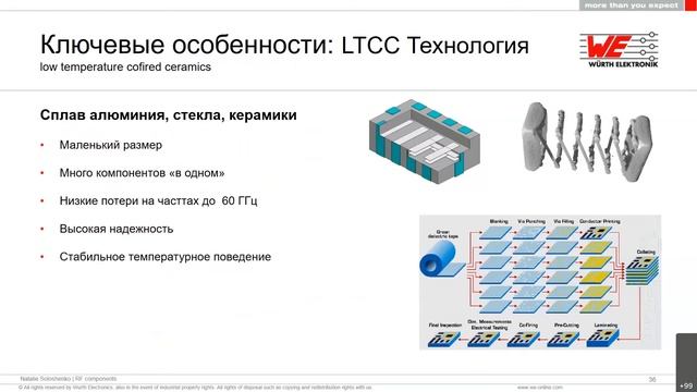 Согласование антенн и высокочастотные пассивные компоненты. (Часть 2)