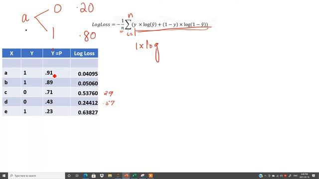 What is Log loss in machine learning How to calculate log loss in ML?