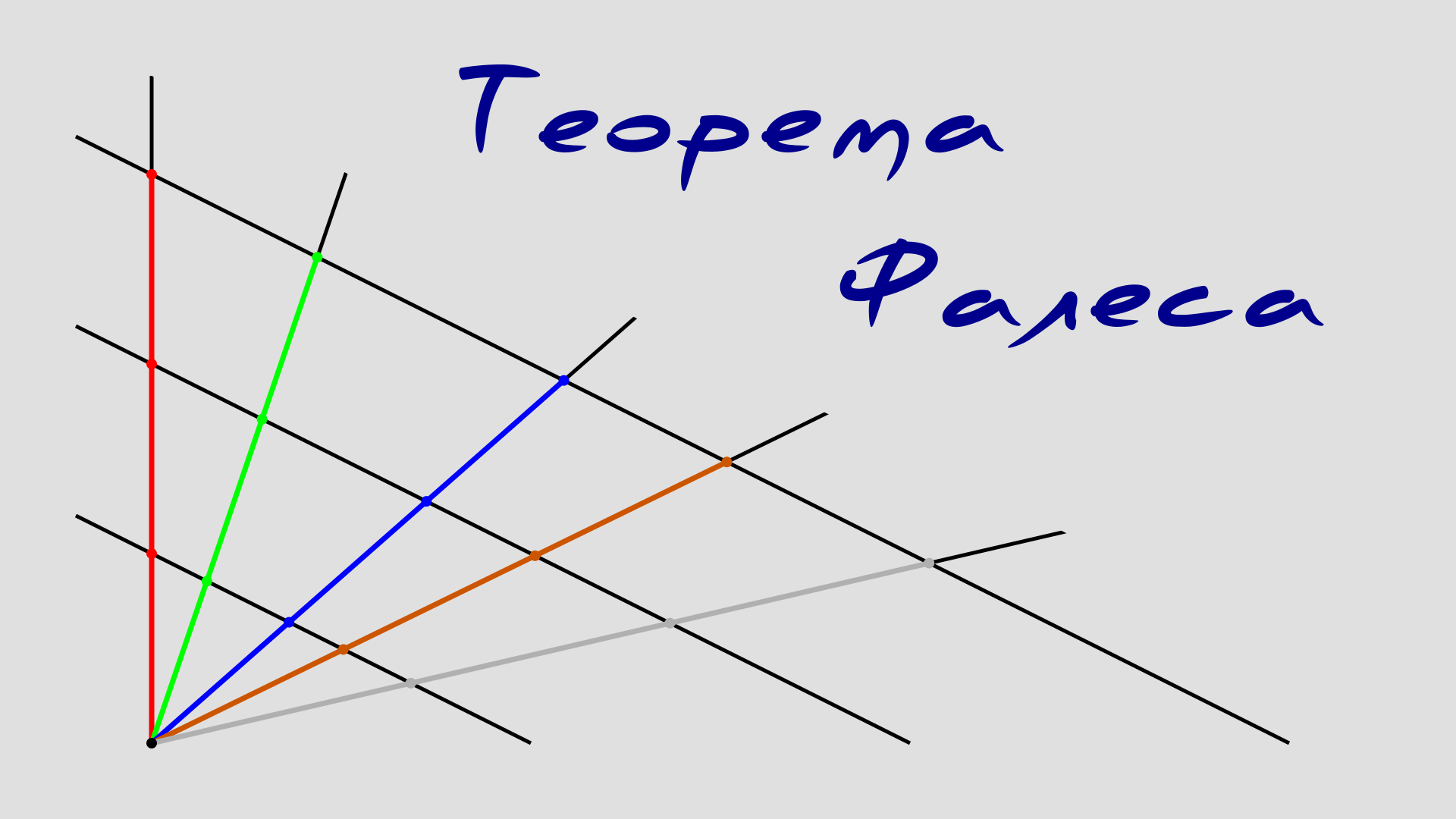 Теорема Фалеса