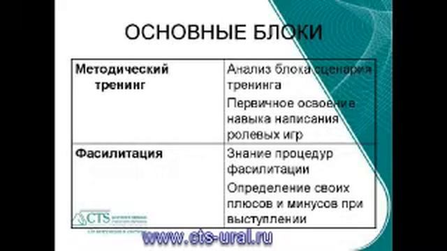 Тренинг для тренеров