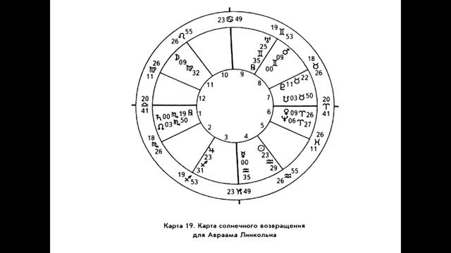 Солнечное возвращение. Соляры. Предсказательная астрология. Бернадетт Брэди. Уроки. Курсы - 24.mp4