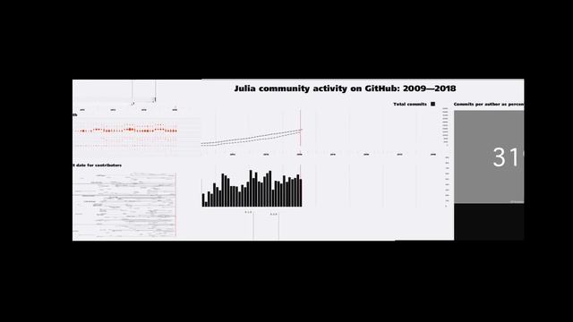 julia github commits infographic (Final Cut Pro X version)
