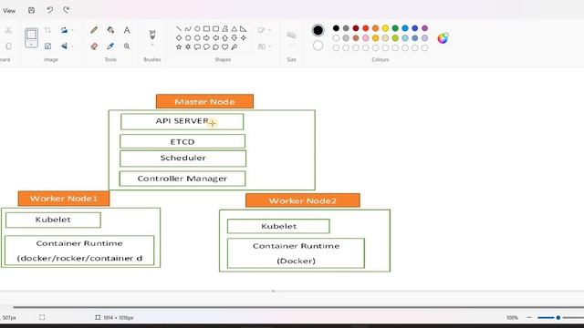 Kubernetes Architecture | in Telugu | #tvstreetechnologies