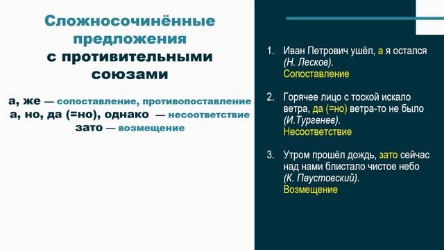 Тема 5. Сложносочинённое предложение. Группы сложносочинённых предложений