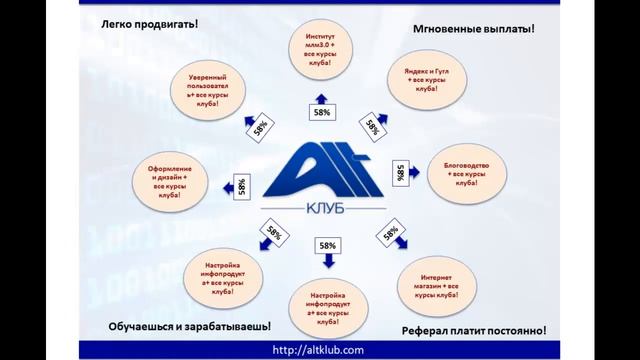 Точка G Интернета