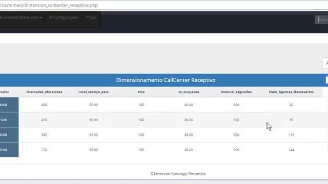Protótipo Dimensionamento CallCenter