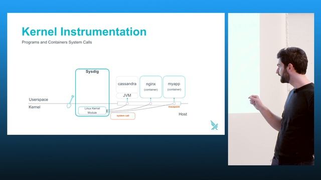 Container Native Runtime Security with Falco by Lorenzo David